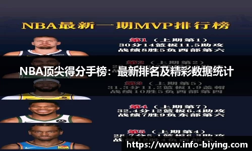 NBA顶尖得分手榜：最新排名及精彩数据统计